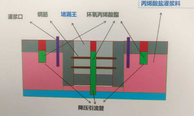 烟台莱山区防水堵漏工程设计