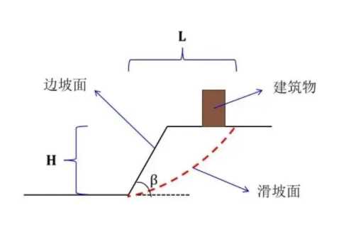 烟台莱山区边坡工程设计